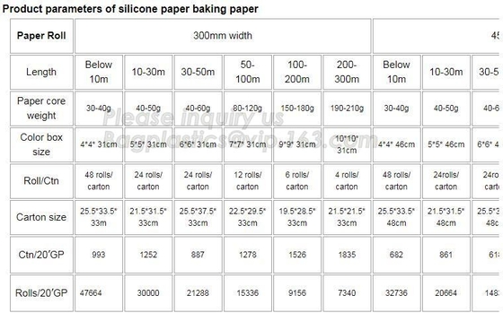 양피지 묶음, 하락 커터가 요리, 굽기를 위해 페이퍼 롤을 굽습니다, 내유성, 포장지 명목상, 요리사