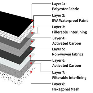 어린이 보호용 가방, 케이스, 보관용 가방, 핸드백, 클러치 가방, 지갑, 수분 방지 장벽 가방 1