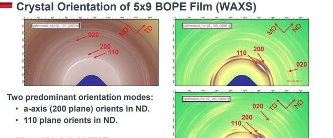 비엑시얼리 지향성 폴리에틸렌 BOPE 영화는 BOPE 영화 18을 위한 유동적 입식 주머니 HD-BOPE LD-BOPE 선상저밀도폴리에틸렌에서 BOPA를 대체합니다